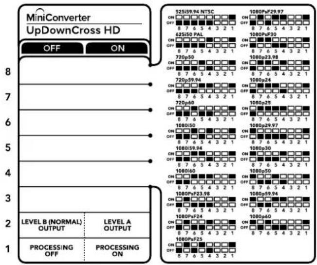 Blackmagic Design Micro Converter HDMI to SDI - スイッチ 設 定 の 例: - 1
