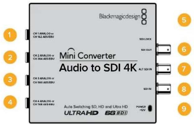 Blackmagic Design Micro Converter HDMI to SDI - Mini Converter Audio to SDI 4K - 1