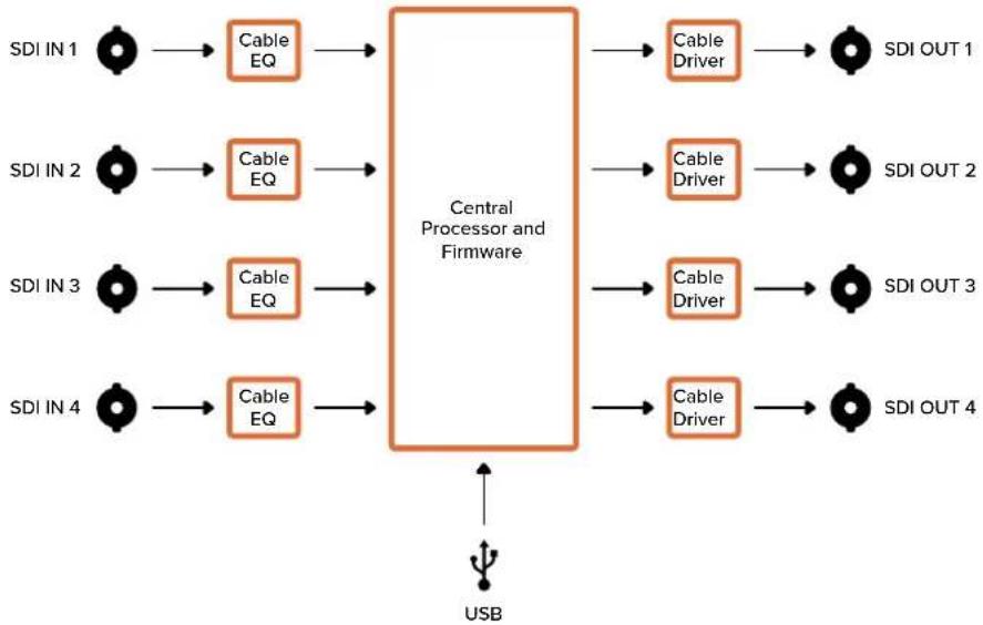 Blackmagic Design Micro Converter HDMI to SDI - Mini Switch Settings Example - 7