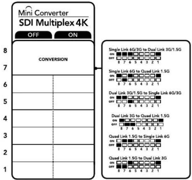 Blackmagic Design Micro Converter HDMI to SDI - Switches - 1
