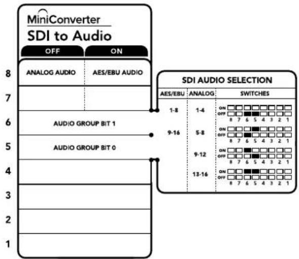 Blackmagic Design Micro Converter HDMI to SDI - Interrupteur 5 - Audio Group Bit 0 - 1