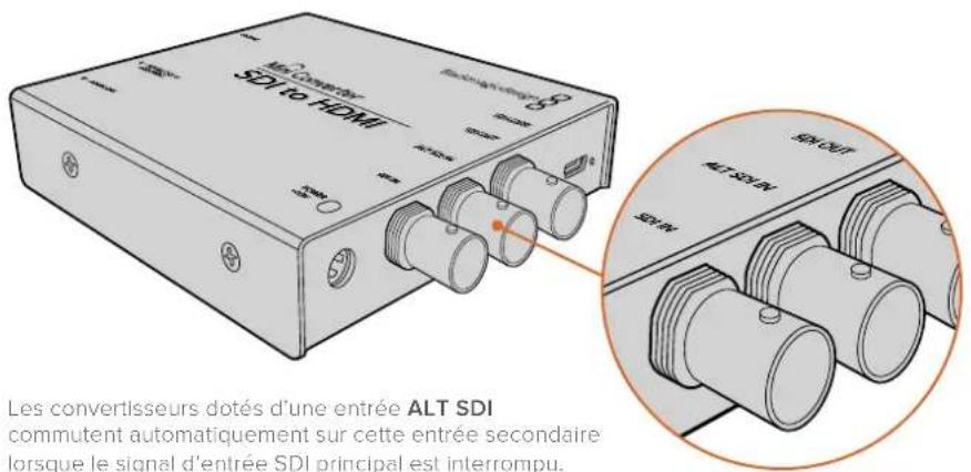 Blackmagic Design Micro Converter HDMI to SDI - Entrées SDI redondantes à sécurité intégrée - 1