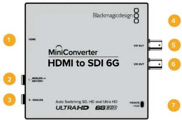 Blackmagic Design Micro Converter HDMI to SDI - Diagrama de bloques - 2