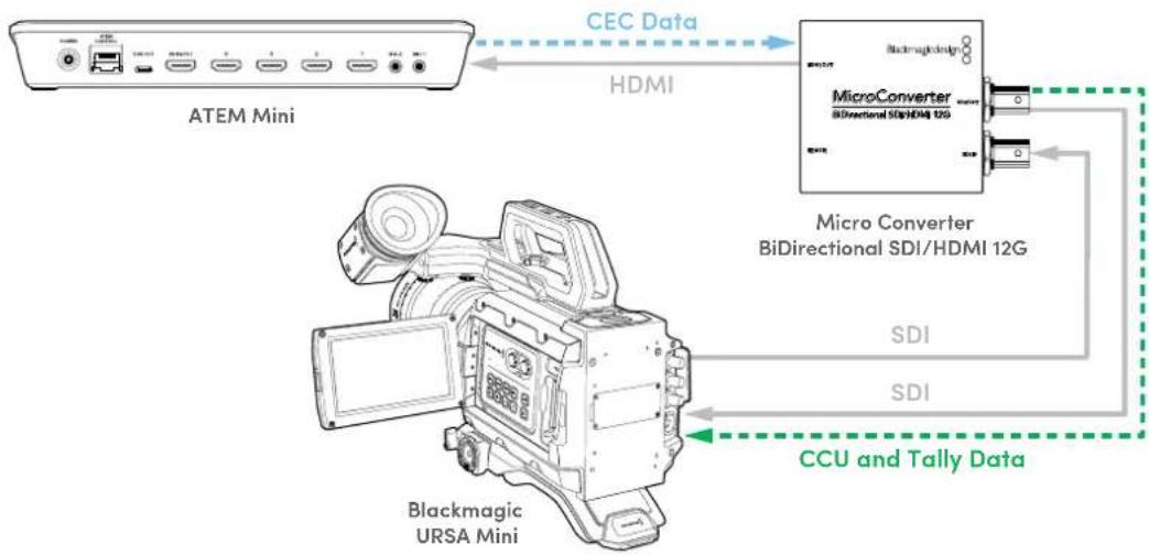 Blackmagic Design Micro Converter HDMI to SDI - 例 ワークフロー2 - 1