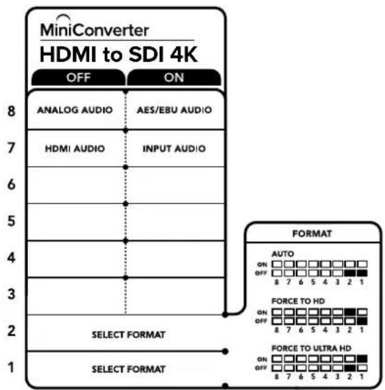 Blackmagic Design Micro Converter HDMI to SDI - 2、1号开关 - 选择格式Bit 1、0 - 1