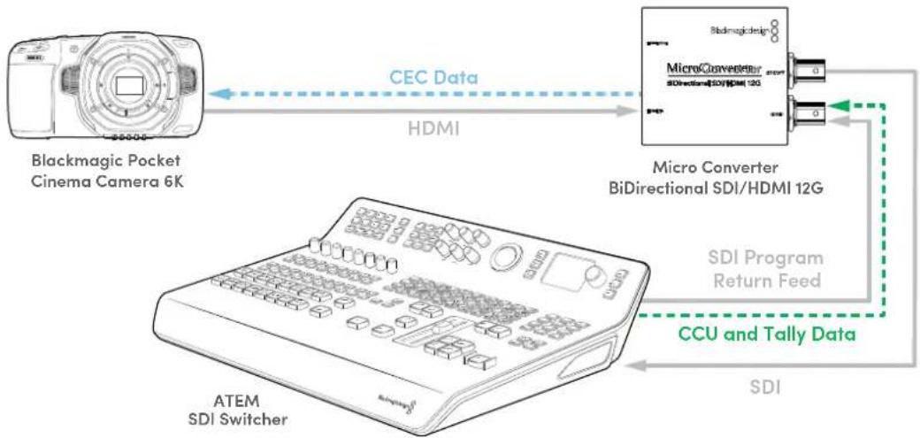Blackmagic Design Micro Converter HDMI to SDI - Flusso di lavoro 1 - 1