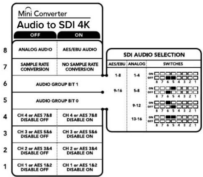 Blackmagic Design Micro Converter HDMI to SDI - Embedding or Disabling Channels - 1