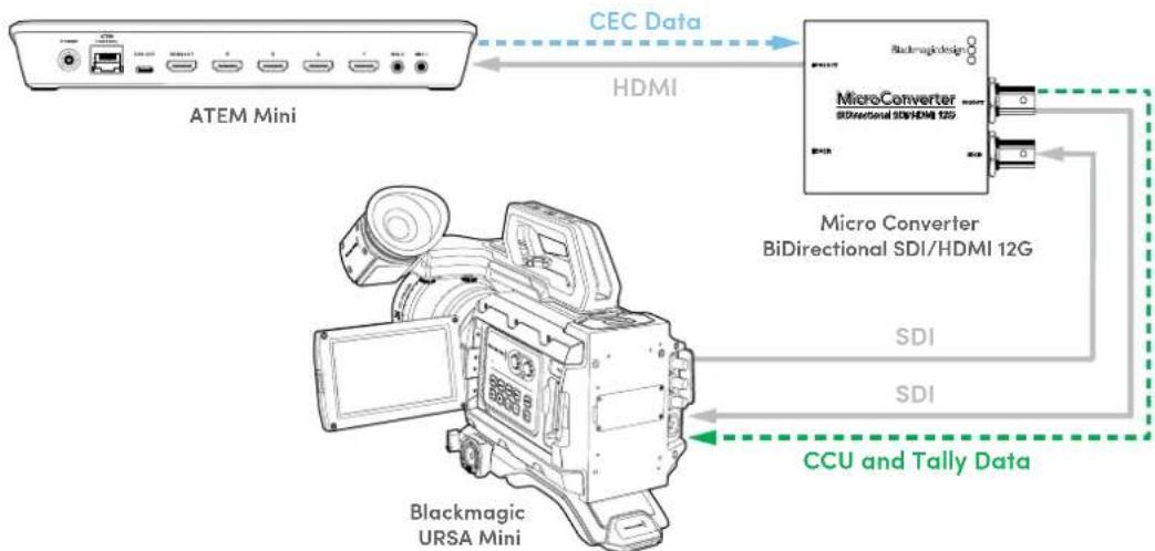 Blackmagic Design Micro Converter HDMI to SDI - Example workflow 2 - 1
