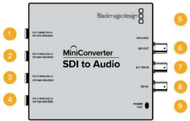 Blackmagic Design Micro Converter HDMI to SDI - Mini Converter Analog to SDI Blockschaltbild - 2