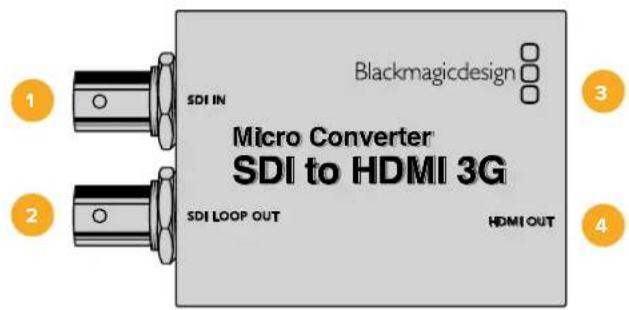 Blackmagic Design Micro Converter HDMI to SDI - Micro Converter SDI to HDMI ブロック図 - 2
