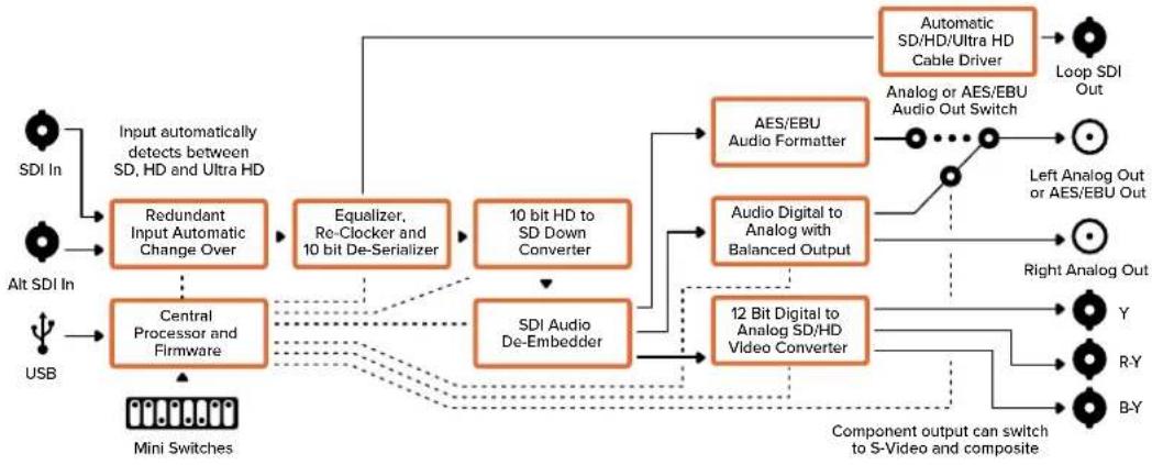 Blackmagic Design Micro Converter HDMI to SDI - Processing (处理) 菜单 - 3