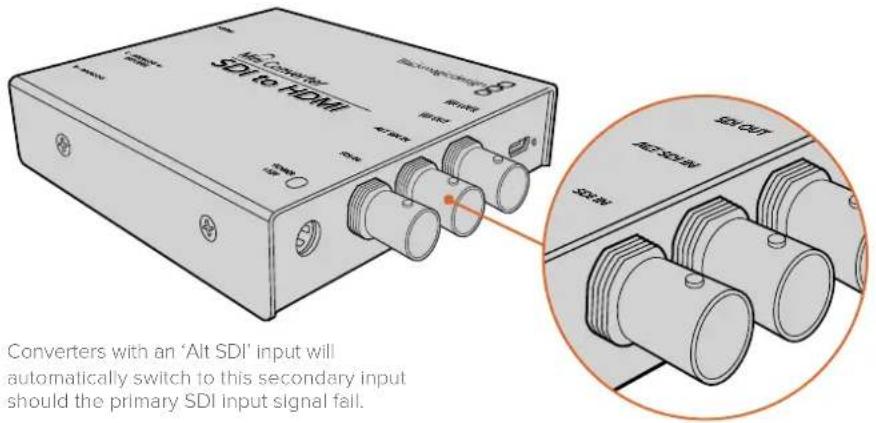 Blackmagic Design Micro Converter HDMI to SDI - Fail Safe Alternate SDI inputs - 1