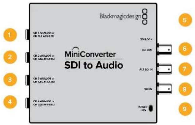 Blackmagic Design Micro Converter HDMI to SDI - Mini Converter SDI to Audio - 1