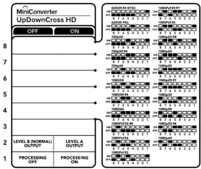 Blackmagic Design Micro Converter HDMI to SDI - Interrupteurs 4 - 8 - 1