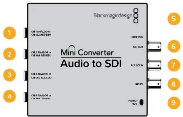 Blackmagic Design Micro Converter HDMI to SDI - Schéma fonctionnel du Mini Converter SDI to Audio 4K - 2
