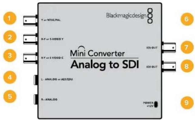 Blackmagicdesign Y or NTSC/PAL R-Y or S-VIDEO Y R-Y or S-VIDEO C Mini Converter Analog to SDI SDI OUT SDI OUT L: ANALOG or AES/EBU R: ANALOG POWER +12V 1 2 3 4 5 6 7 8 9