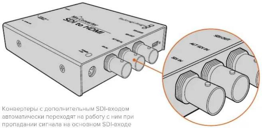 Blackmagic Design Micro Converter HDMI to SDI - Дополнительные SDI-входы - 1