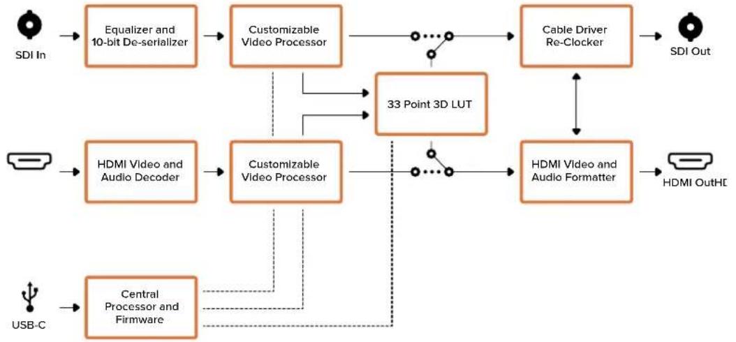 Blackmagic Design Micro Converter HDMI to SDI - 例 ワークフロー2 - 2