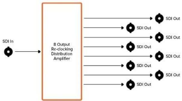 Blackmagic Design Micro Converter HDMI to SDI - Diagrama de bloques - 1