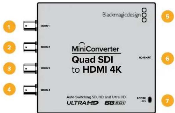 Blackmagic Design Micro Converter HDMI to SDI - Mini Converter Optical Fiber 12G ブロック図 - 2