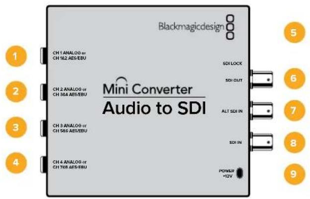 Blackmagic Design Micro Converter HDMI to SDI - Mini Converter SDI to Audio 4K原理图 - 2