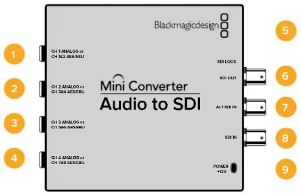 Blackmagicdesign 1 CH 1 ANALOG or CH 162 AES/EBU 2 CH 2 ANALOG or CH 348 AES/EBU 3 CH 3 ANALOG or CH 548 AES/EBU 4 CH 4 ANALOG or CH 768 AES/EBU Mini Converter Audio to SDI SDI LOCK SDI OUT ALT SDI IN SDI IN POWER +12V 5 6 7 8 9