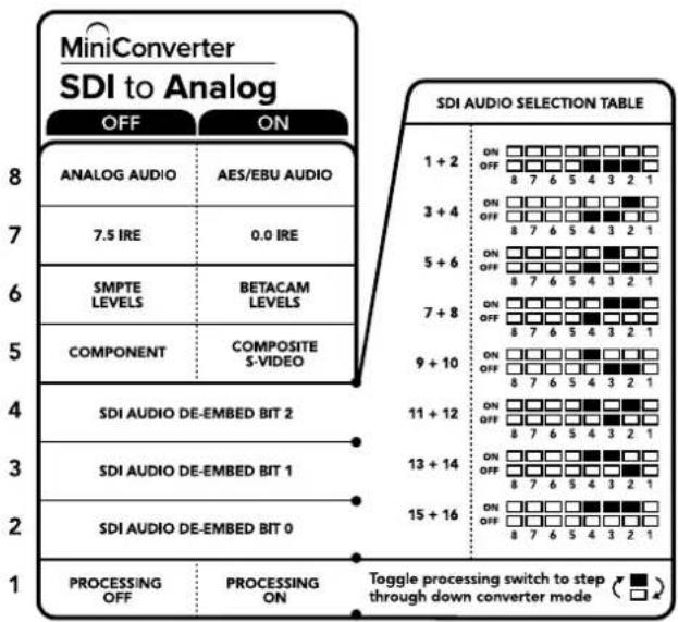 Blackmagic Design Micro Converter HDMI to SDI - Switch 1 - Processing Off - Processing On - 1