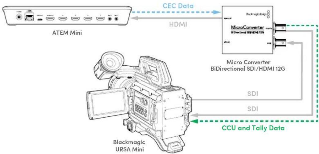 Blackmagic Design Micro Converter HDMI to SDI - Beispiel Workflow 2 - 1