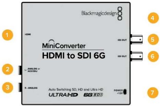 Blackmagic Design Micro Converter HDMI to SDI - Mini Converter HDMI to SDI 4K 블록 선도 - 2