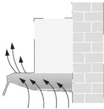 CONSTRUCTA CD10350 - Funzionamento a ricircolo d'aria - 1