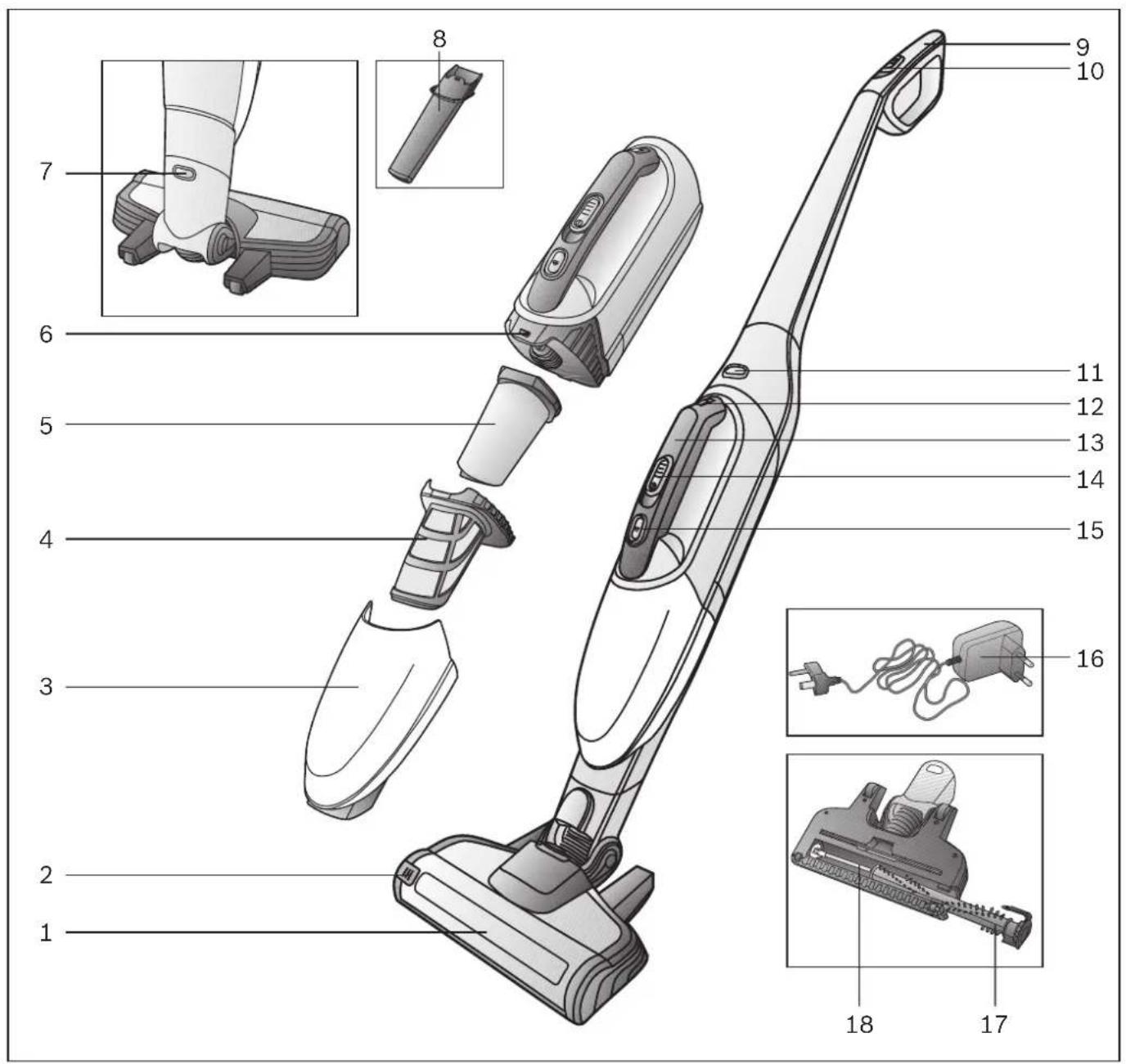 BOSCH Readyy'y BBH21631 - Fig. 15 - 1