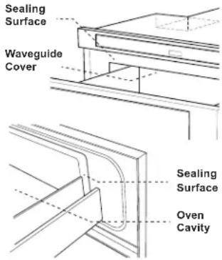 BOSCH HMD8451UC - About Unpacking and Examining Your Drawer Microwave Sealing - 1