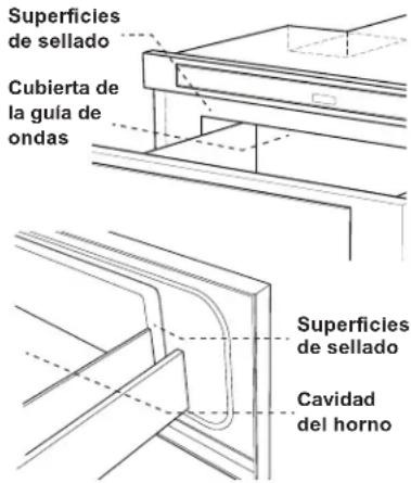 BOSCH HMD8451UC - Sobre el desembalaje y la verificación de su Microondas cajón - 1