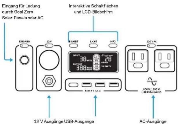 GOAL ZERO Yeti 400 Lithium - Lernen Sie Ihr Gerät kennen - 1