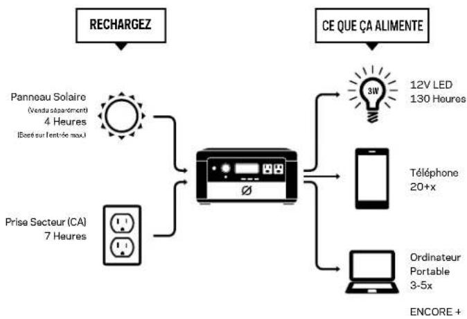 GOAL ZERO Yeti 400 Lithium - Comment cela Fonctionne-t-il? - 1