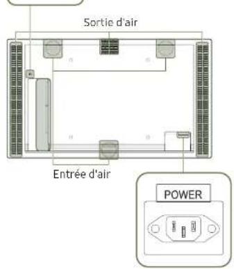 SAMSUNG OM46N - Vérification des composants - 11