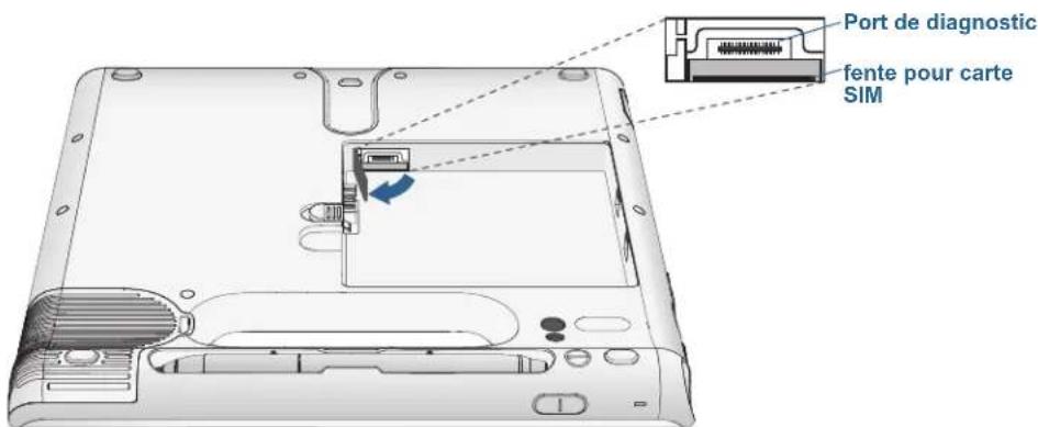 Motion Computing F5te - Pour insérer une carte SIM : - 1
