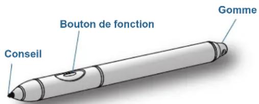 Motion Computing F5te - Stylet - 1