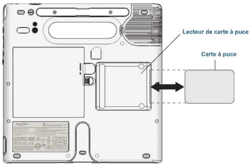 Motion Computing F5te - Pourretirerlacartaupuce: - 1
