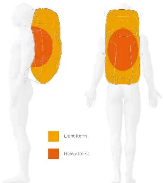 THULE Stir 35L - Comoregarasu mochila - 1