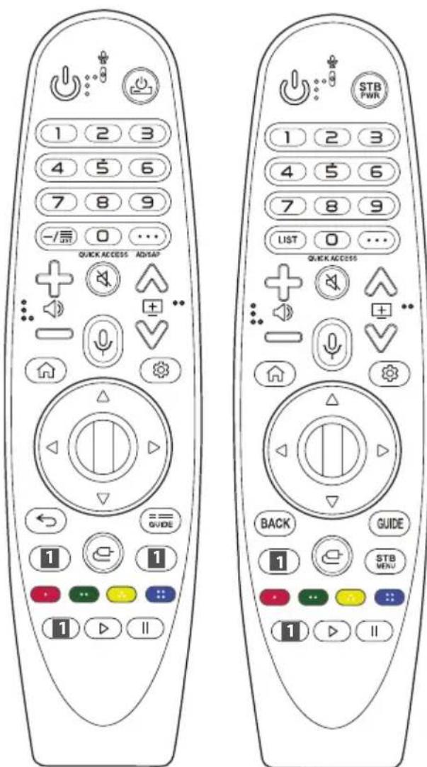 LG 43UM7400PLB - Utilisation de la Magic Remote - 1