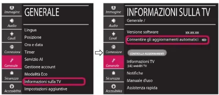 LG 43UM7400PLB - Aggiornamento firmware TV - 1