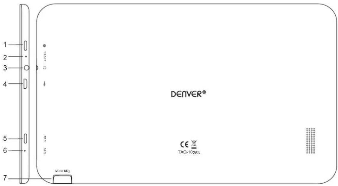 DENVER TAQ10253 - Présentation de l'appareil - 1