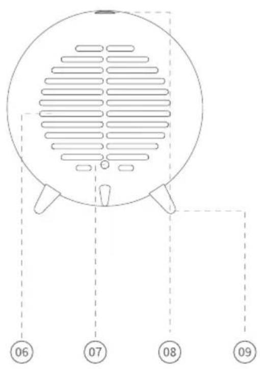 Sonnenkönig Bee - Descrizione delle parti - 2