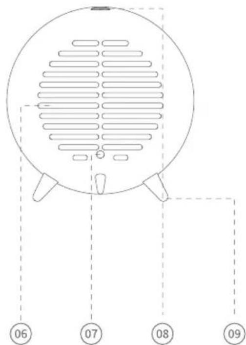 Sonnenkönig Bee - Description des pieces de l'appareil - 2