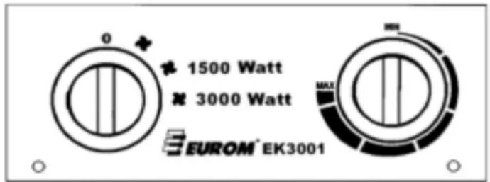 Euromac EK3001 - Ovládací panel EK3001: - 1