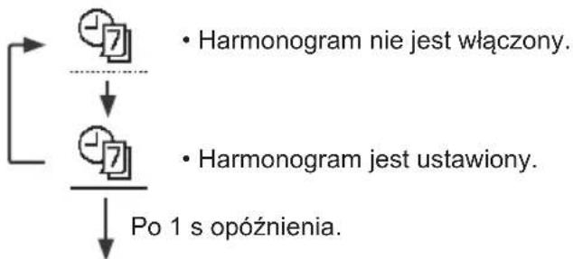 PANASONIC WHUD07JE5 - Wybierz tę ikonę, aby usunąć (anulować) bądź zmienić ustawienie harmonogramu tygodniowego. - 1