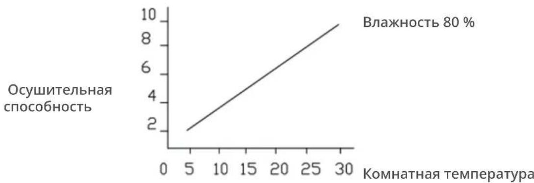 Clean Air Optima CA707 Smart - OcyuHTeBHa cNoCo6HocTb - 1