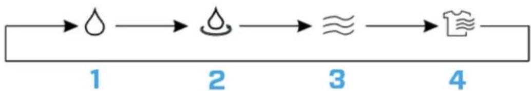 Clean Air Optima CA707 Smart - MODE - 1