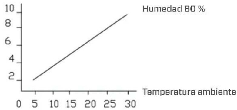 Clean Air Optima CA707 Smart - Capacidad de deshumidificacion - 1